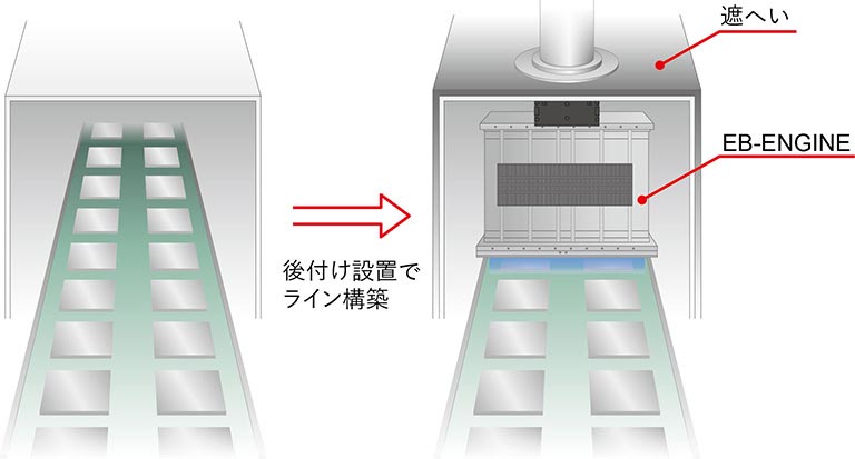 ライン構築